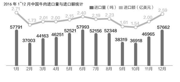 美國牛肉要來了 但價(jià)格可能并沒想的那么便宜！
