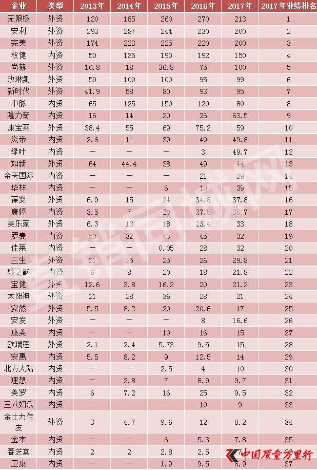 “掛靠”惹的禍：某企業(yè)業(yè)績“滑鐵盧”