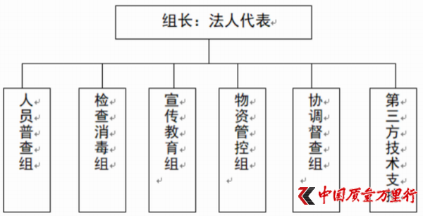 陜西省市場監(jiān)管局制定疫情防控期間食品生產(chǎn)企業(yè)食品安全和公共衛(wèi)生防御工作指導(dǎo)方案