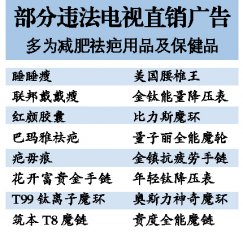 紅顏膠囊等減肥祛疤產(chǎn)品廣告嚴(yán)重違法 遭公開譴責(zé)