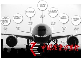 波音787十天七事故 內(nèi)外憂患并發(fā)