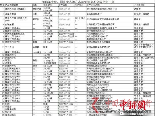 2013(gu)cʳƷȮa(chn)ƷO(jin)鲻ϸI(y)һ[01 Kʡ|(zh)g(sh)O(jin)ṩ z